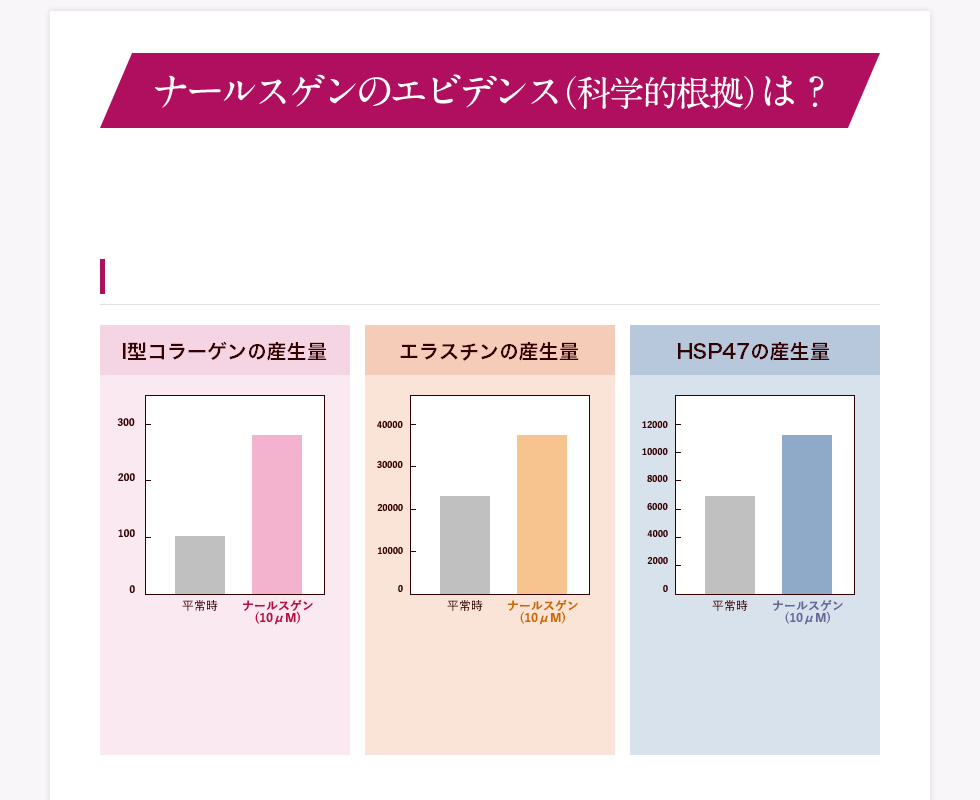 ナールスゲンのエビデンス