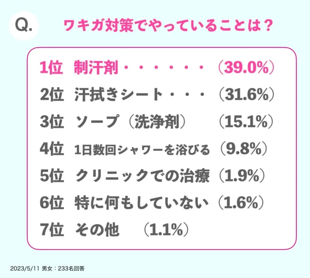 ワキガ対策でやっていることは？