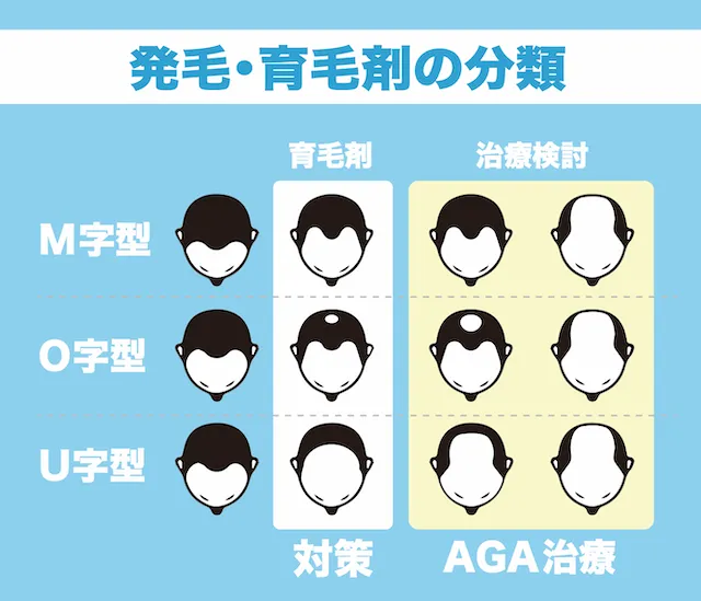 発毛剤と育毛剤の分類