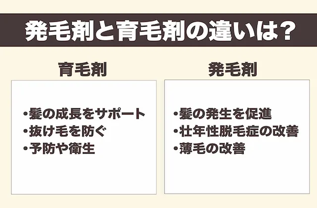 発毛剤と育毛剤の違い