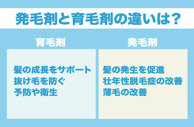 発毛剤と育毛剤の違い